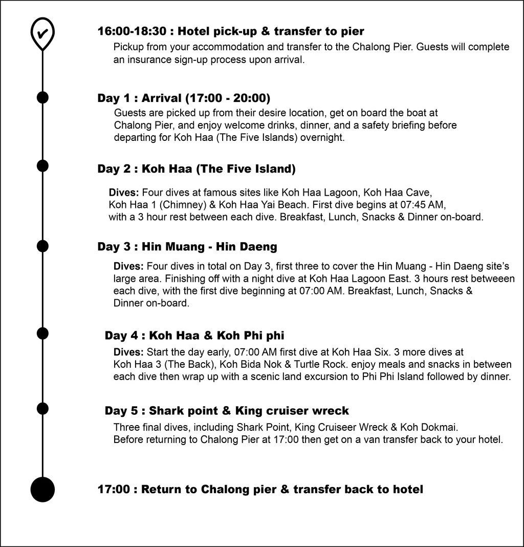[FROM PHUKET] 5 Day South Andaman Diving Trip 